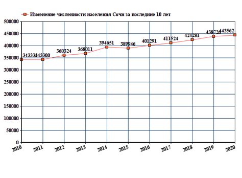 Население Люблин 2024. Численность населения Люблин